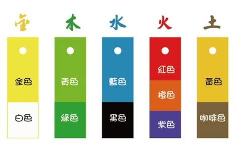 五行屬金幸運色|如何運用適合自己的開運顏色